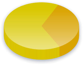 Kampanjoinnin rahoitus Poll Results for Evankelis kansanpuolueen